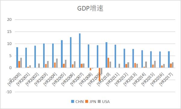 联合国gdp_联合国修正GDP核算标准 日本GDP一夜增长6.3