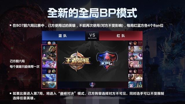 2018KPL年终盘点老牌战队接连陨落 后起之秀称霸联盟
