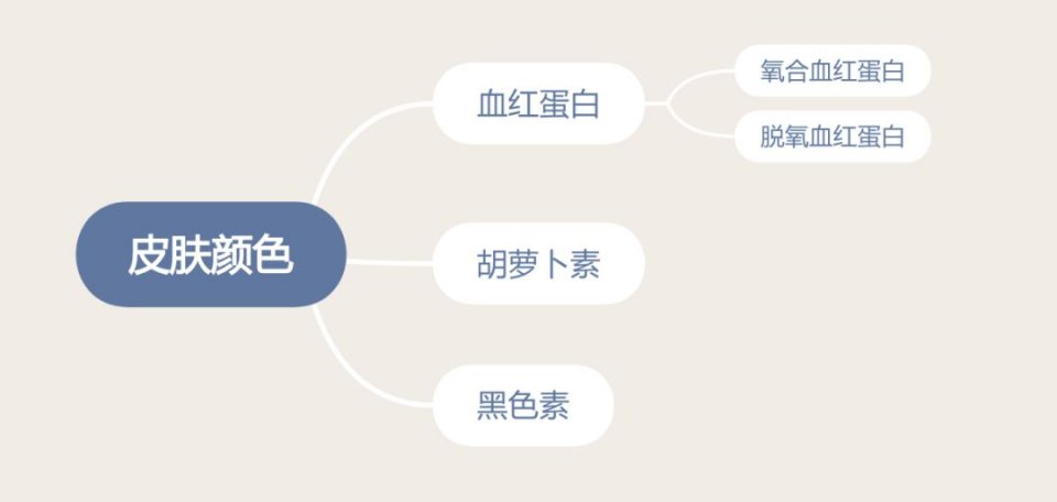年度奇迹？关晓彤已经白到跟宋祖儿不分上下了