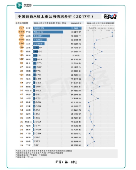 财税收入对gdp的贡献_第三产业对gdp贡献图(3)