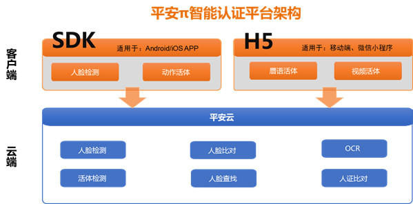 平安科技有新招:游戏防沉迷更彻底
