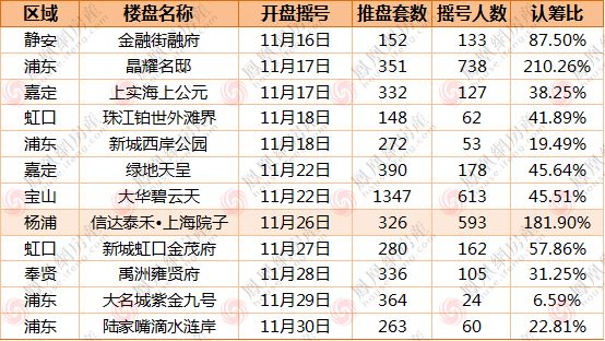 2018年终盘点：上海新房12大网红热盘引爆楼市__凤凰网