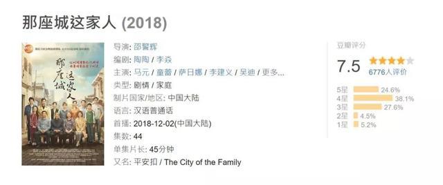 2018年高评分热播剧：《延禧攻略》火爆，《大江大河》成黑马！