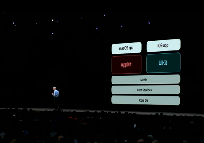 2019年苹果将会做什么 你对其有什么期待?