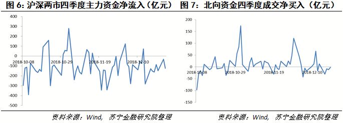 复盘2018年的A股