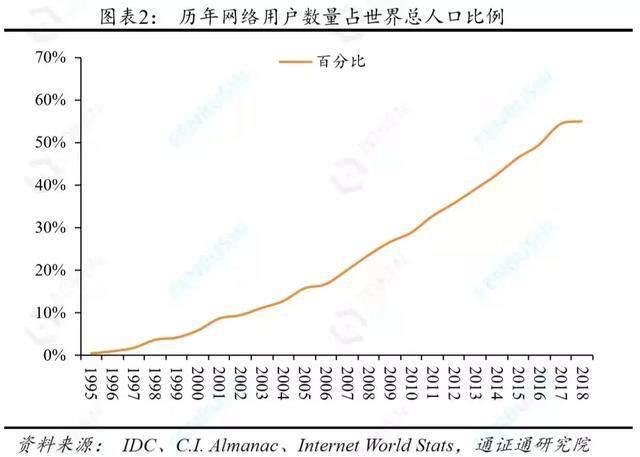 BTC的渊源：密码朋克 ——区块链秘史之一