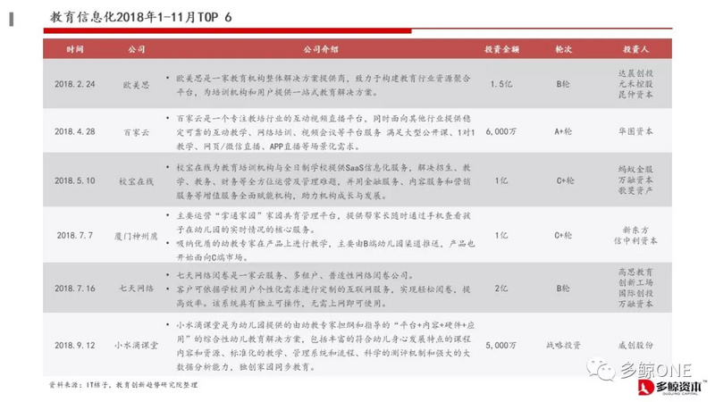 创投观察 | 2018年教育行业投融资报告