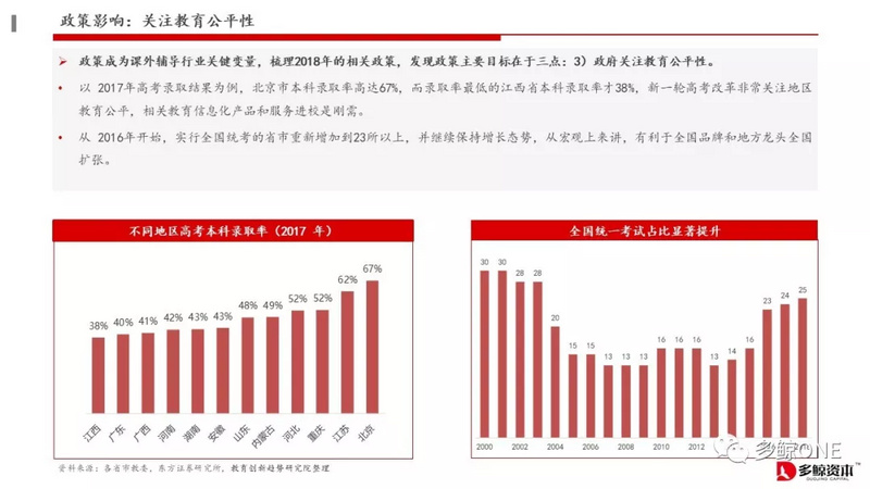 创投观察 | 2018年教育行业投融资报告
