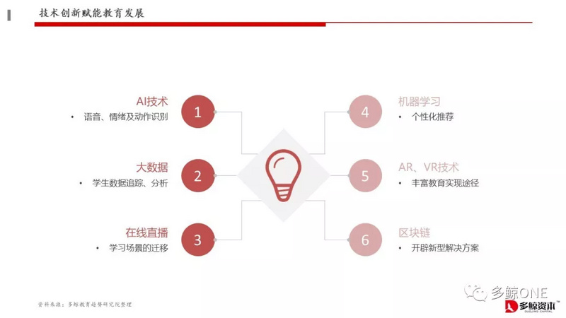 创投观察 | 2018年教育行业投融资报告