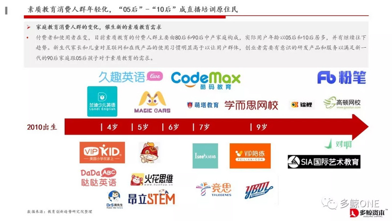 创投观察 | 2018年教育行业投融资报告