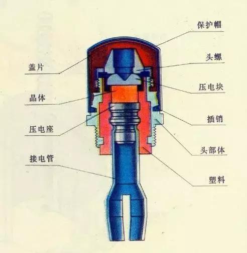 更重要的是应用广泛的rpg7破甲弹采用压电式引信,在战斗部的头部尖端