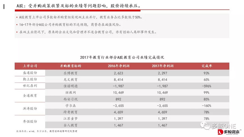 创投观察 | 2018年教育行业投融资报告