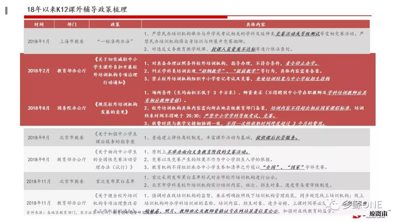 创投观察 | 2018年教育行业投融资报告