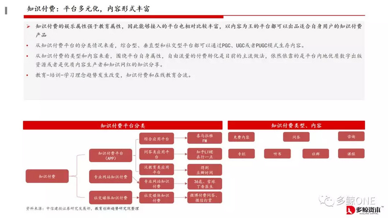创投观察 | 2018年教育行业投融资报告