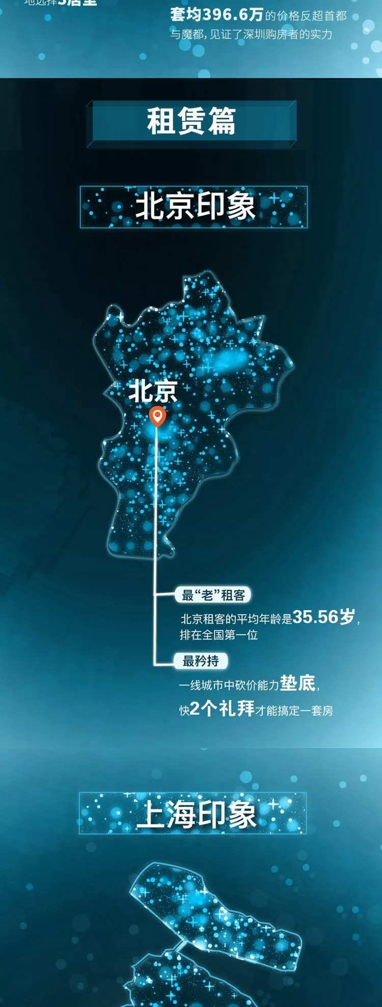 2018中国楼市城市画像：你生活的城市，楼市是什么模样？