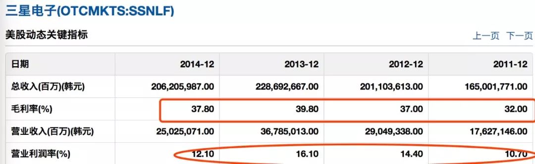 苹果为何学不了茅台高定价?