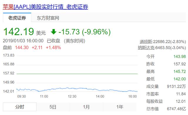 苹果跌掉3个麦当劳,但库克的反思并不彻底