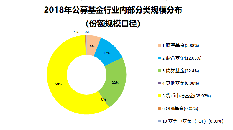 人口普查结果只有12亿_人口普查2020结果(3)