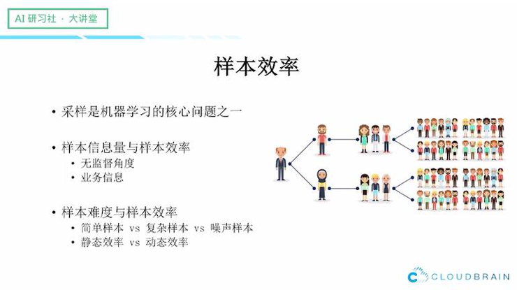 云脑科技徐昊：AutoML 工程实践与大规模行业应用 | AI研习社104期大讲堂总结