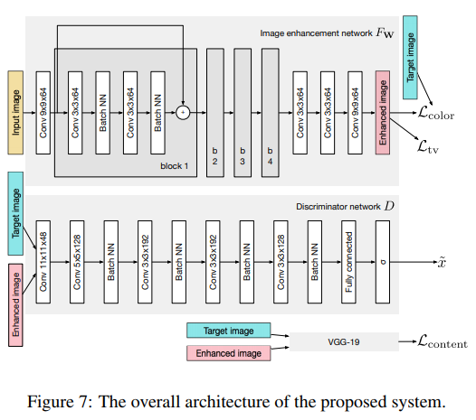 GitHub 项目推荐：用深度学习让你的照片变得美丽