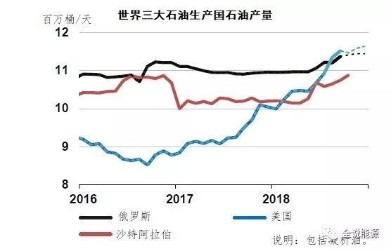 欧佩克_欧佩克与非欧佩克会议_欧佩克