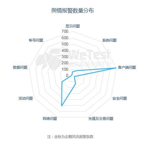 腾讯公布《2018中国移动游戏质量白皮书》