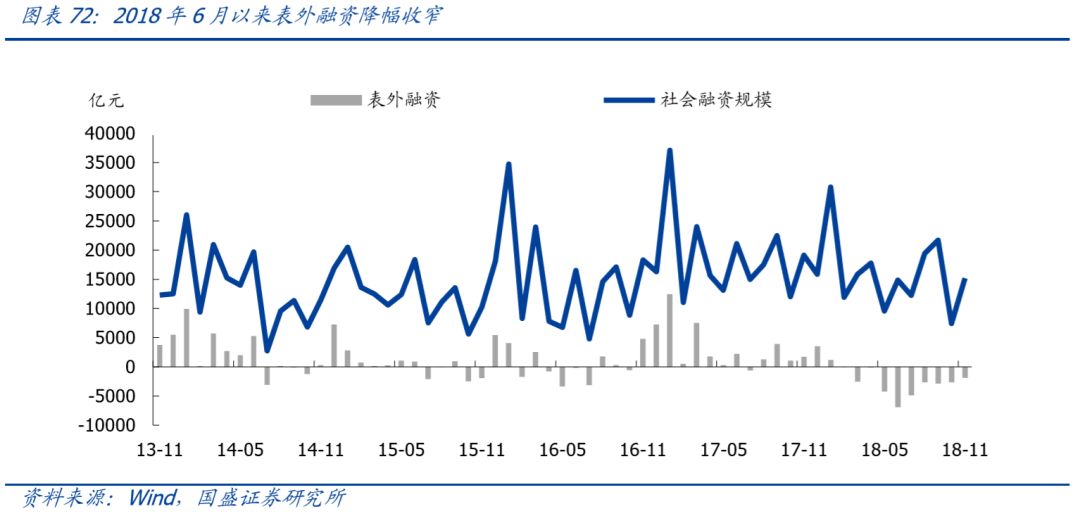 2019年市经济发展预测_图表 2019年经济社会发展主要预期目标