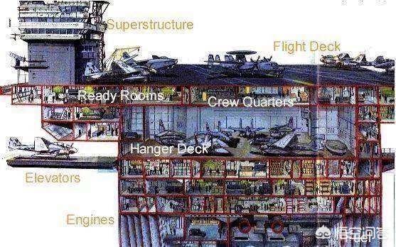 航母都是铁做的,那么重为什么不会沉入海里?