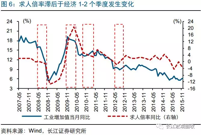 经济适度人口_人口老龄化(2)