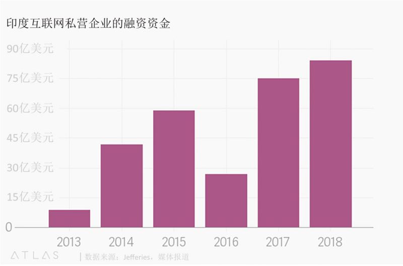 2019 2018印度经济总量_最新印度经济现状
