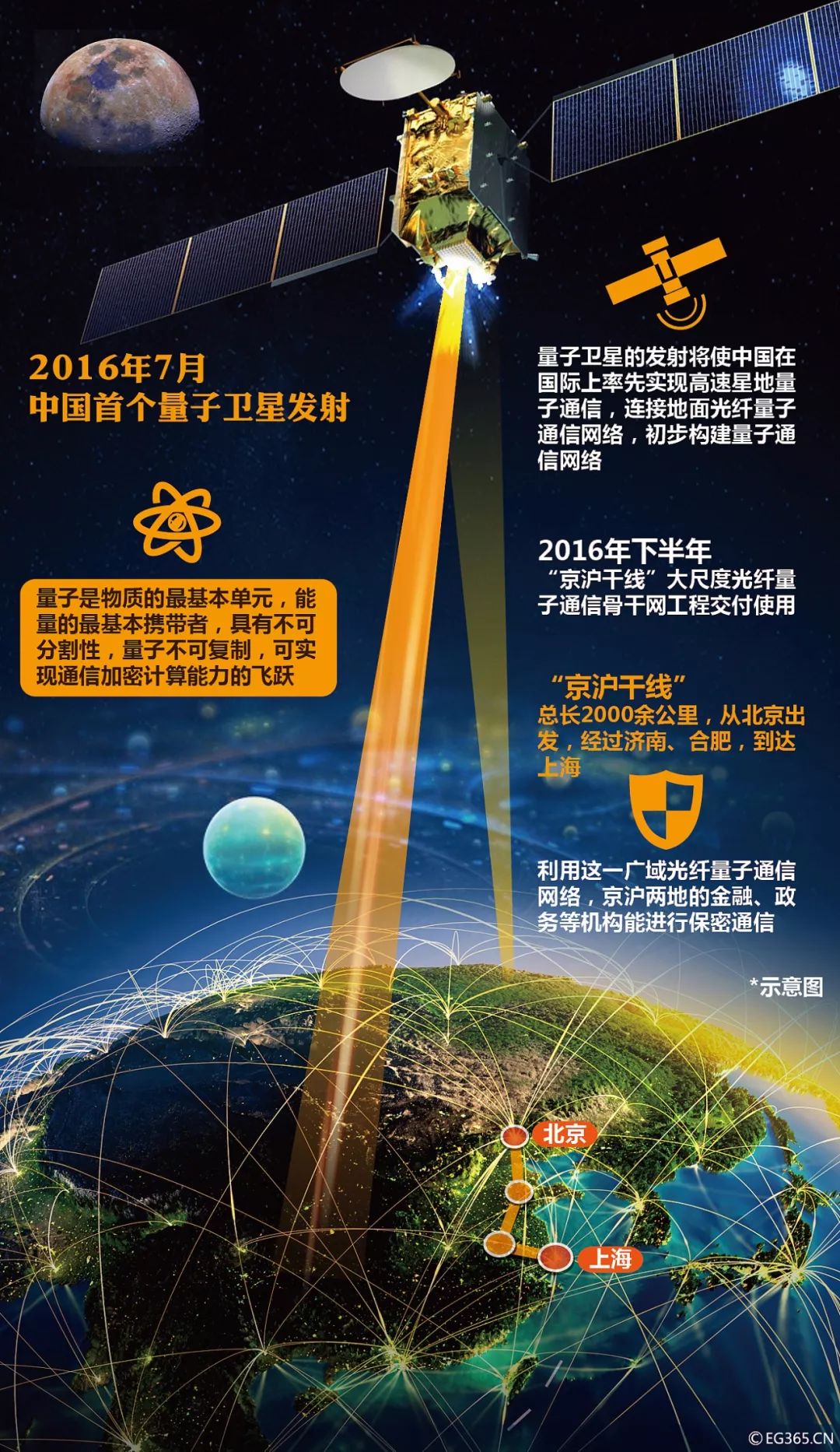 量子计算机美国这就领先了？其实，呵呵……