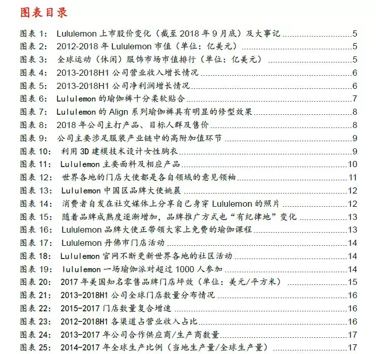 创投观察 | 从崛起的运动休闲黑马Lululemon看国内中高端运动休闲服装市场投资机会