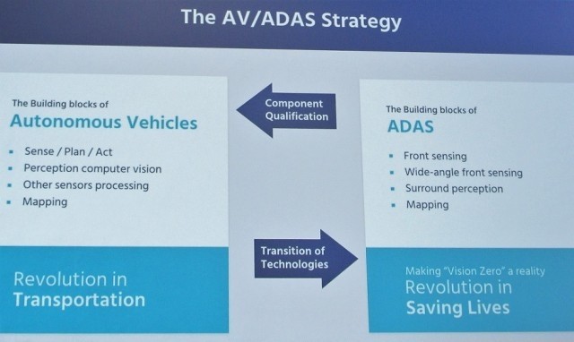 L2+ 概念要火！英伟达和英特尔都释放了什么信号？| CES 2019