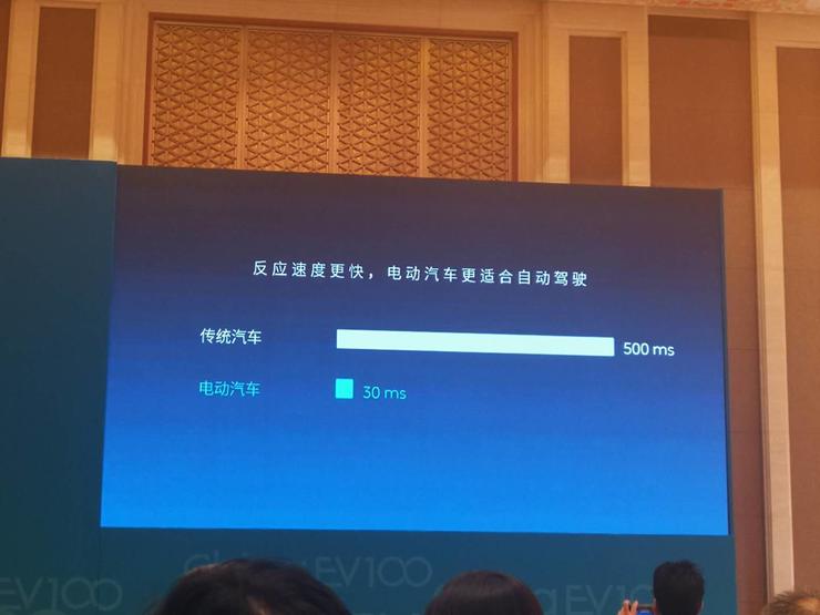 蔚来汽车秦力洪：智能化与电动化天生融合，6大核心技术自主研发 | 电动汽车百人会 2019