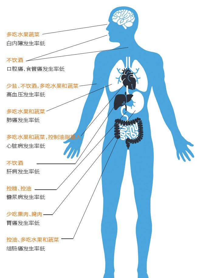 符合健康的环境温度是怎样的 (符合健康的环境有哪些)