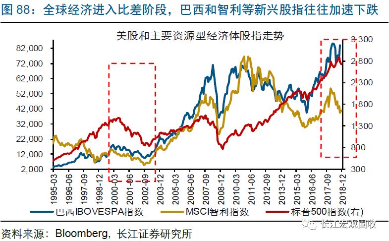 2019年世界經濟特點_英經濟雜志推算中國2019年成世界經濟龍頭