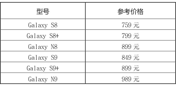 三星为S8/S9/Note8/Note9推出集中换屏服务:最高省700元