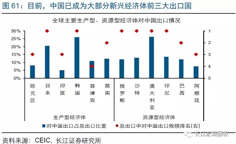 2019宜昌随着经济_...开的周期轮回 2019年全球宏观经济展望