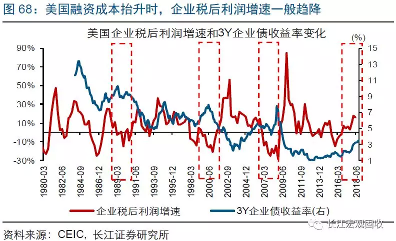 2019年宏观经济周期_逃不开的周期轮回 2019年全球宏观经济展望(2)