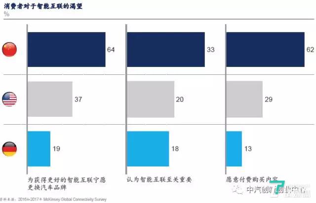 消费风向转变，车内智能互联系统能否成为购车新需求？