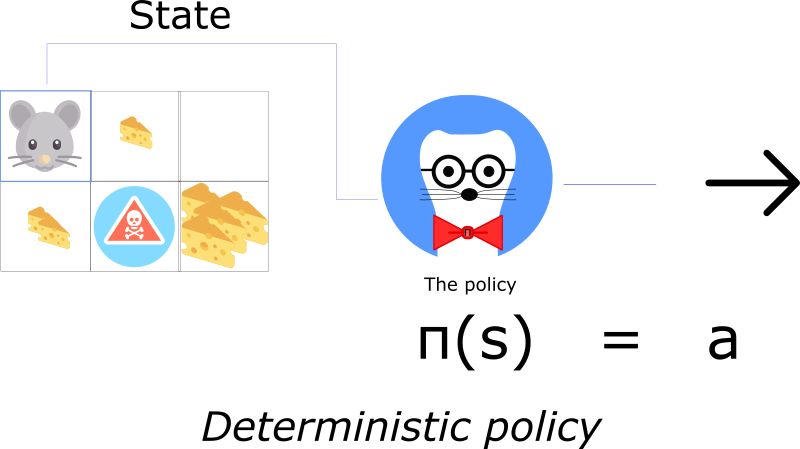 深度强化学习从入门到大师：以 Cartpole 和 Doom 为例介绍策略梯度 （第四部分）