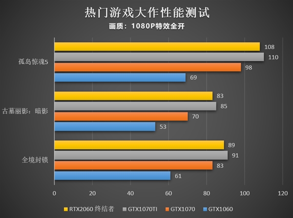 太极阴阳散热抢眼：铭瑄RTX 2060终结者首体验