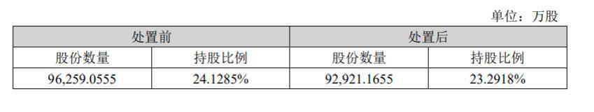 贾跃亭或被迫再减持乐视网0.8%股权 因触及平仓线