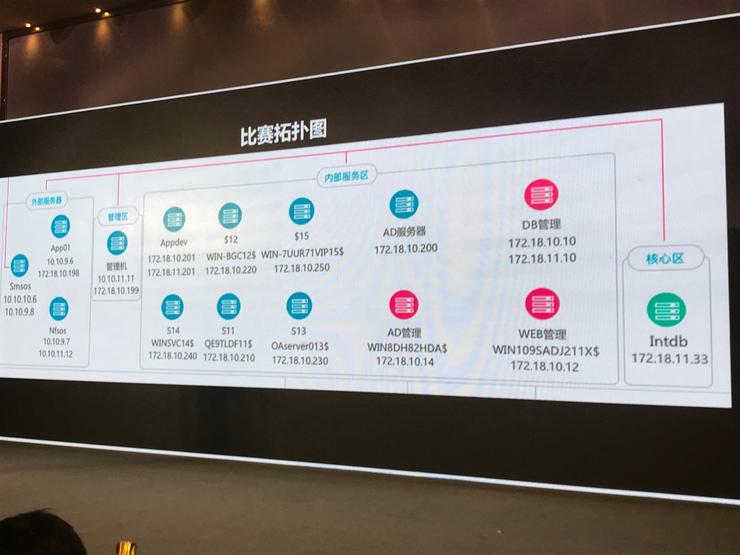 四小时挣六万，这个CTF比赛在撒钱吗？