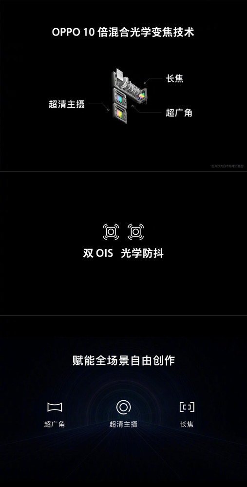 OPPO发布两项重磅新技术 让你拍得更远解锁更便捷