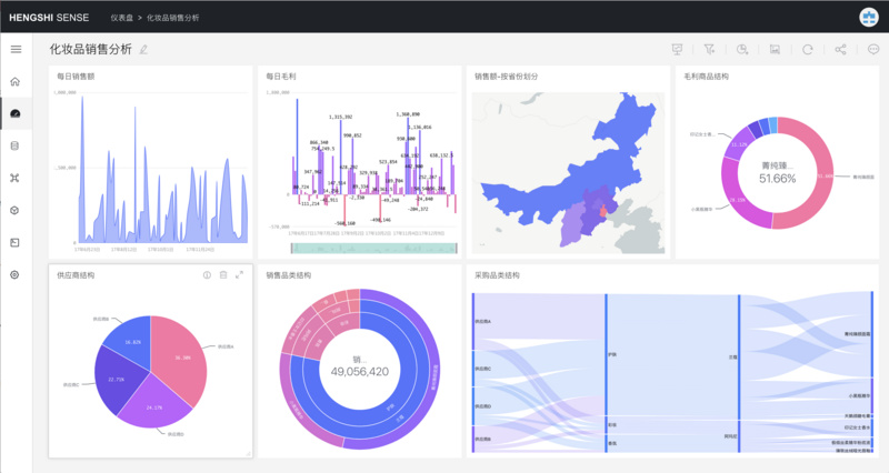 推出大数据分析中台,「衡石科技」帮助传统产业快速实现数字化转型
