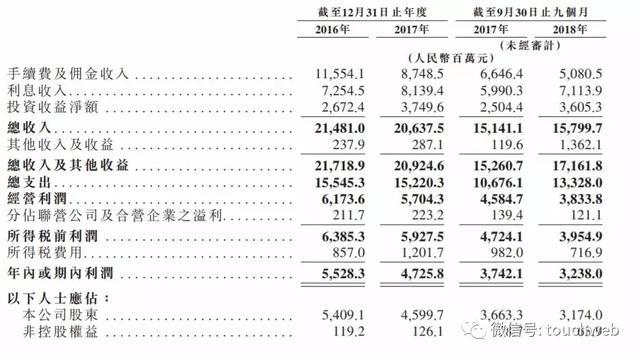 申万宏源冲刺港交所：9个月营收158亿 中央汇金是大股东