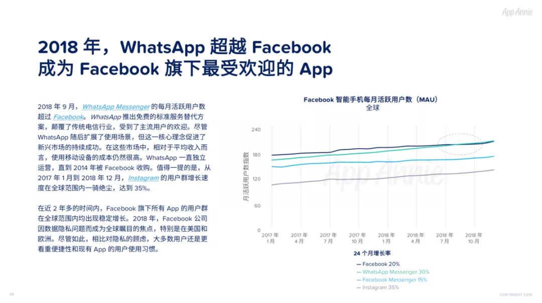 2018社交通讯App全球使用时长占比过半，视频已经成为预期功能
