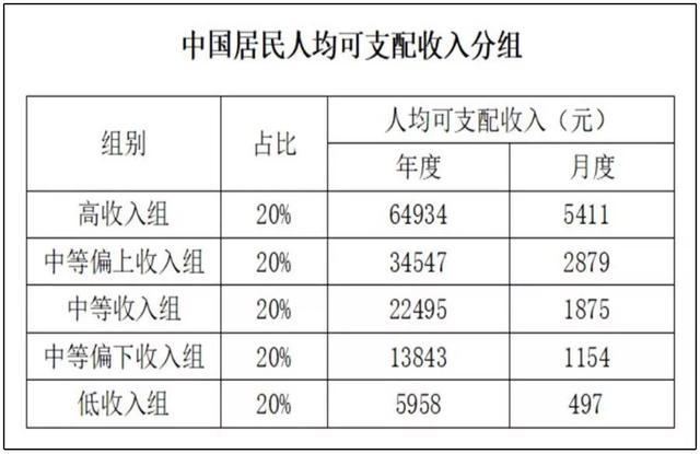 世界银行中国贫困人口_世界贫困人口分布图(2)