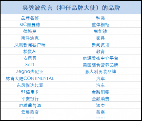 “怪蜀黎”吴秀波的一地商业鸡毛